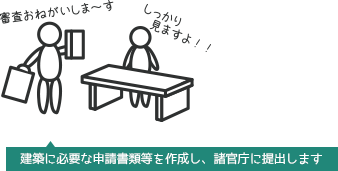 申請業務イメージ